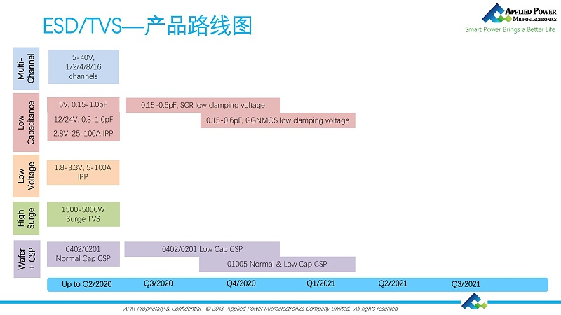 產(chǎn)品線(xiàn)